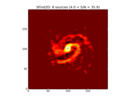 Image of input map with sources found by SFind2D overlayed in green.