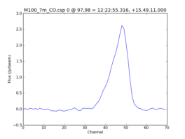 Average Spectrum at centerbox[[97pix,98pix],[1pix,1pix]]