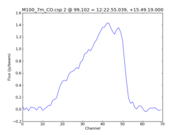 Average Spectrum at centerbox[[99pix,102pix],[1pix,1pix]]