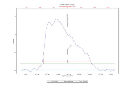 Identified lines overlaid on input spectrum #1.