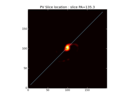 Location of position-velocity slice overlaid on a CubeSum map