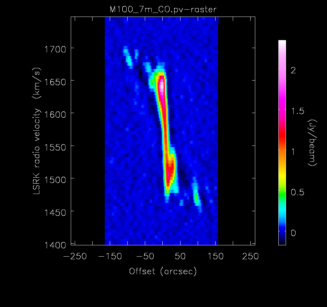 Position-velocity diagram through emission centroid