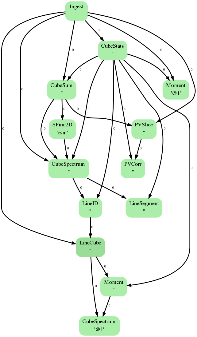 ADMIT Flow Diagram