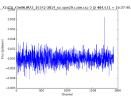 Average Spectrum at centerbox[[484pix,631pix],[1pix,1pix]]