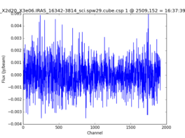 Average Spectrum at centerbox[[2509pix,152pix],[1pix,1pix]]