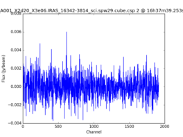 Average Spectrum at centerbox[[16h37m39.253s,-38d20m10.01s],[1pix,1pix]]