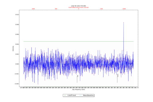 Identified lines overlaid on input spectrum #0.