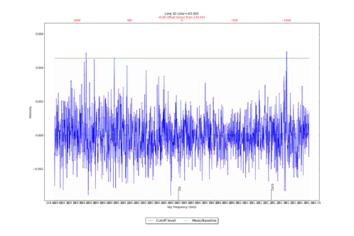 Identified lines overlaid on input spectrum #1.
