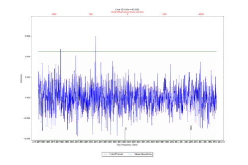 Identified lines overlaid on input spectrum #2.
