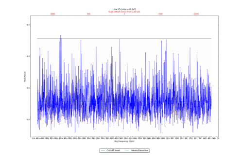 Potential lines overlaid on peak intensity plot from CubeStats_BDP.