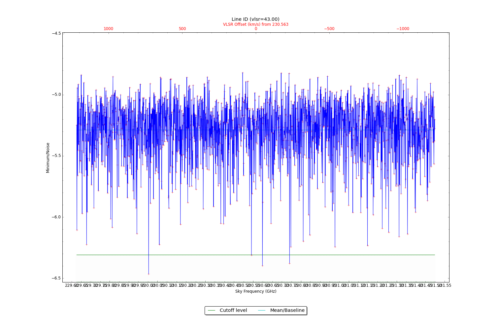 Potential lines overlaid on minimum intensity plot from CubeStats_BDP.