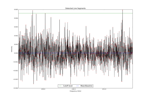 Detected line segments from input spectrum #1.
