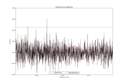 Detected line segments from input spectrum #2.