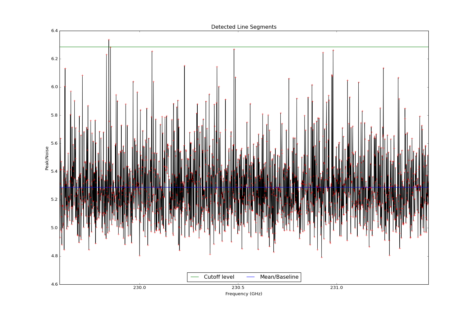 Potential lines overlaid on peak intensity plot from CubeStats_BDP.