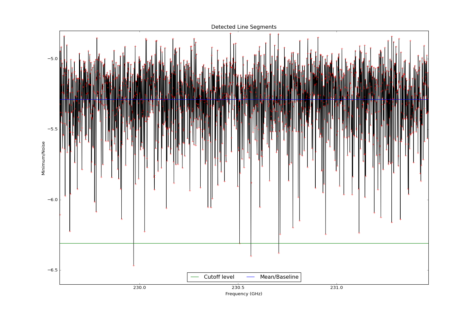 Potential lines overlaid on minimum intensity plot from CubeStats_BDP.