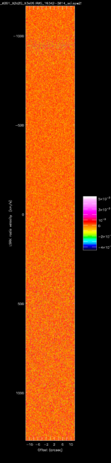 Position-velocity diagram through emission centroid